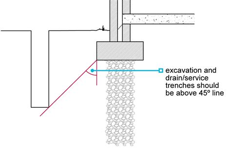 地中壁分析|Case Study of Interaction between Two Adjacent Excavations